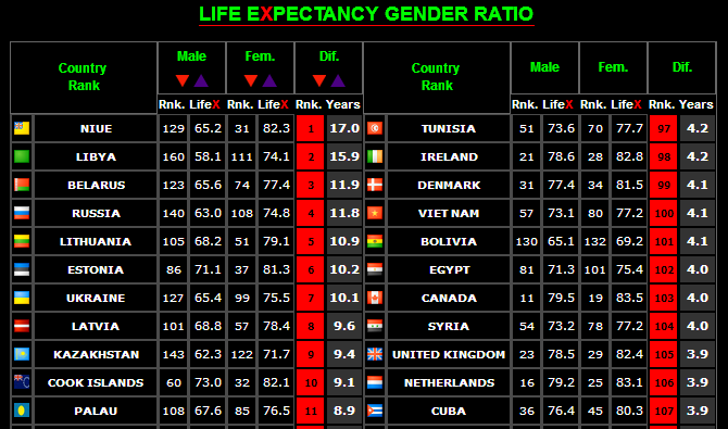 gender-ratio-by-country