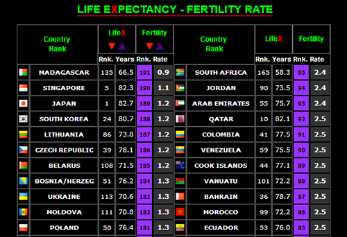 FERTILITY RATE